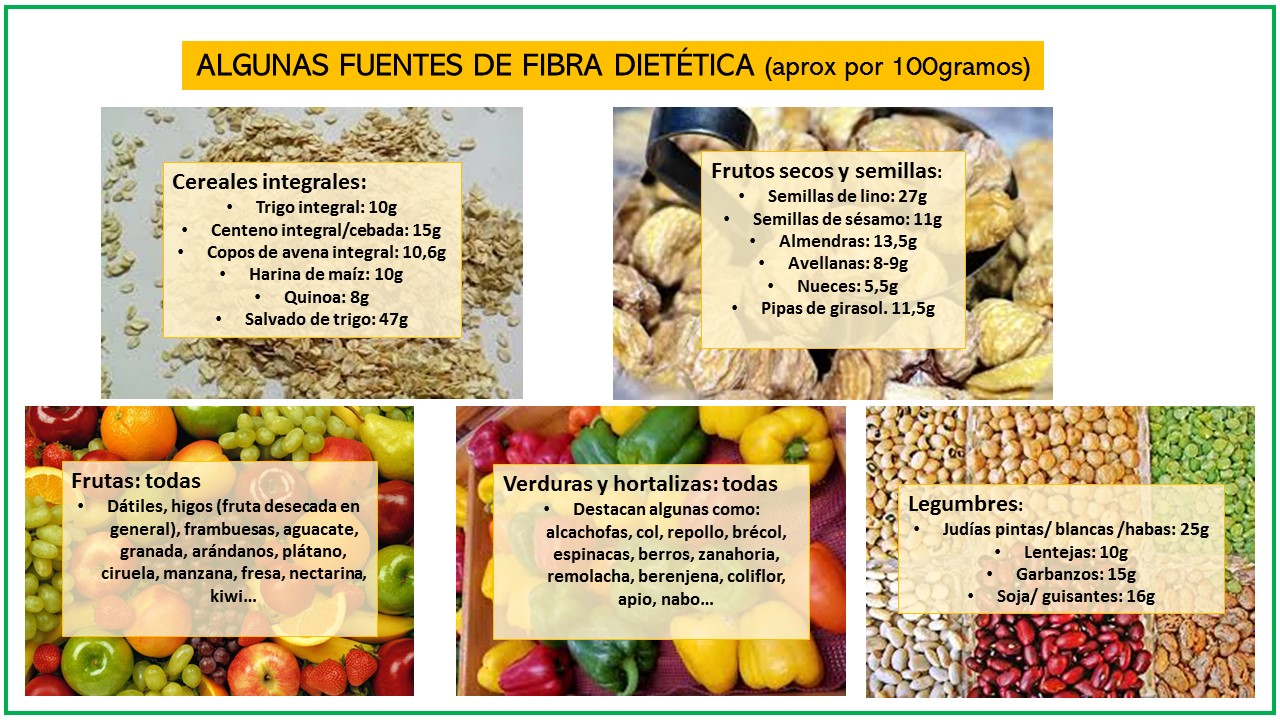 dietética | Española de Dietética Ciencias de la Alimentación (S.E.D.C.A.)