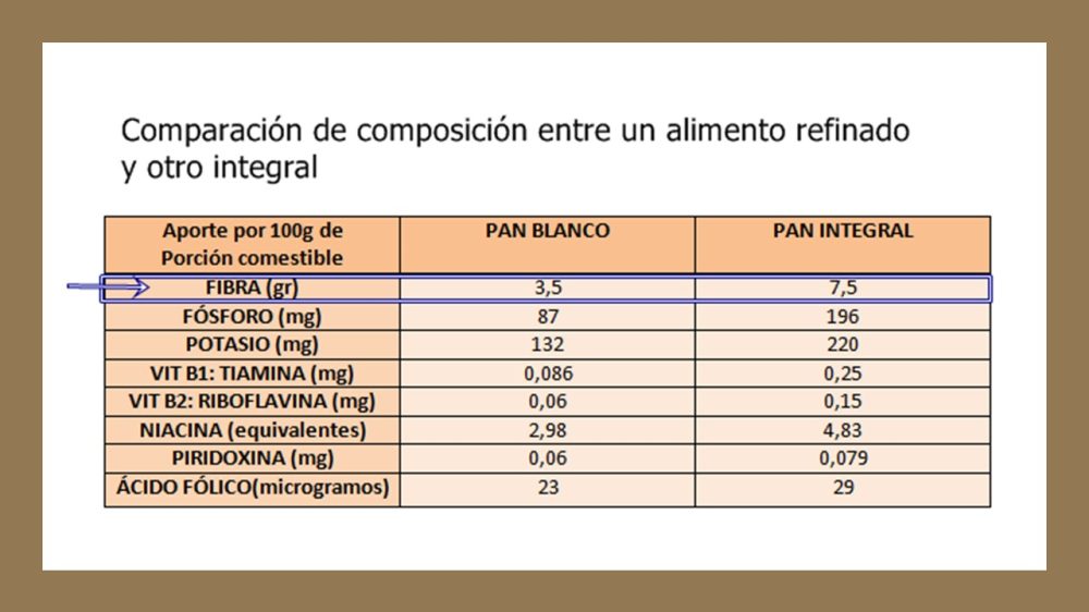 beneficios de la fibra dietetica