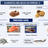 Protegido: Principales fuentes alimentarias de OMEGA 3