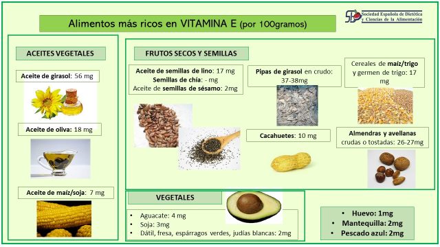 Vitamina E