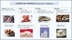 Vitamina B12