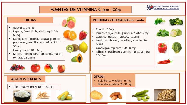 Vitamina C