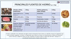 Hierro