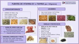 Vitamina B1
