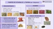 Vitamina B1