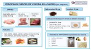 Vitamina B3