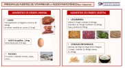Vitamina B5