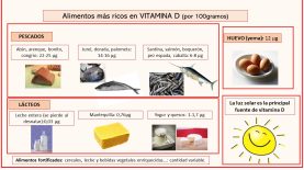 Vitamina D