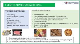 ZINC