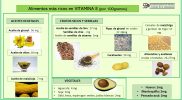 Vitamina E