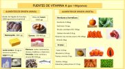 Vitamina A