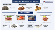 Ácidos grasos omega-3