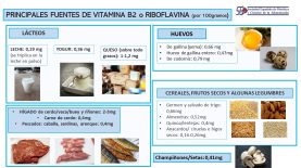 Vitamina B2