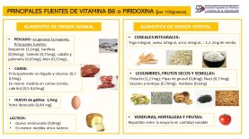 Vitamina B6