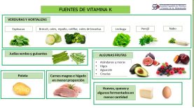 Vitamina K
