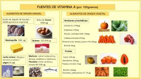 Vitamina A